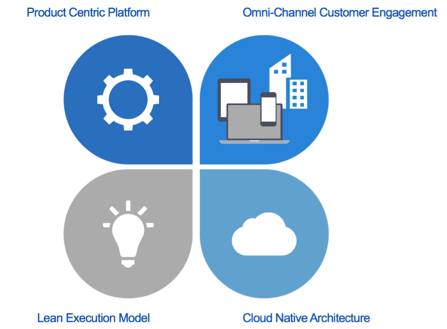 Cloud Native Solutions